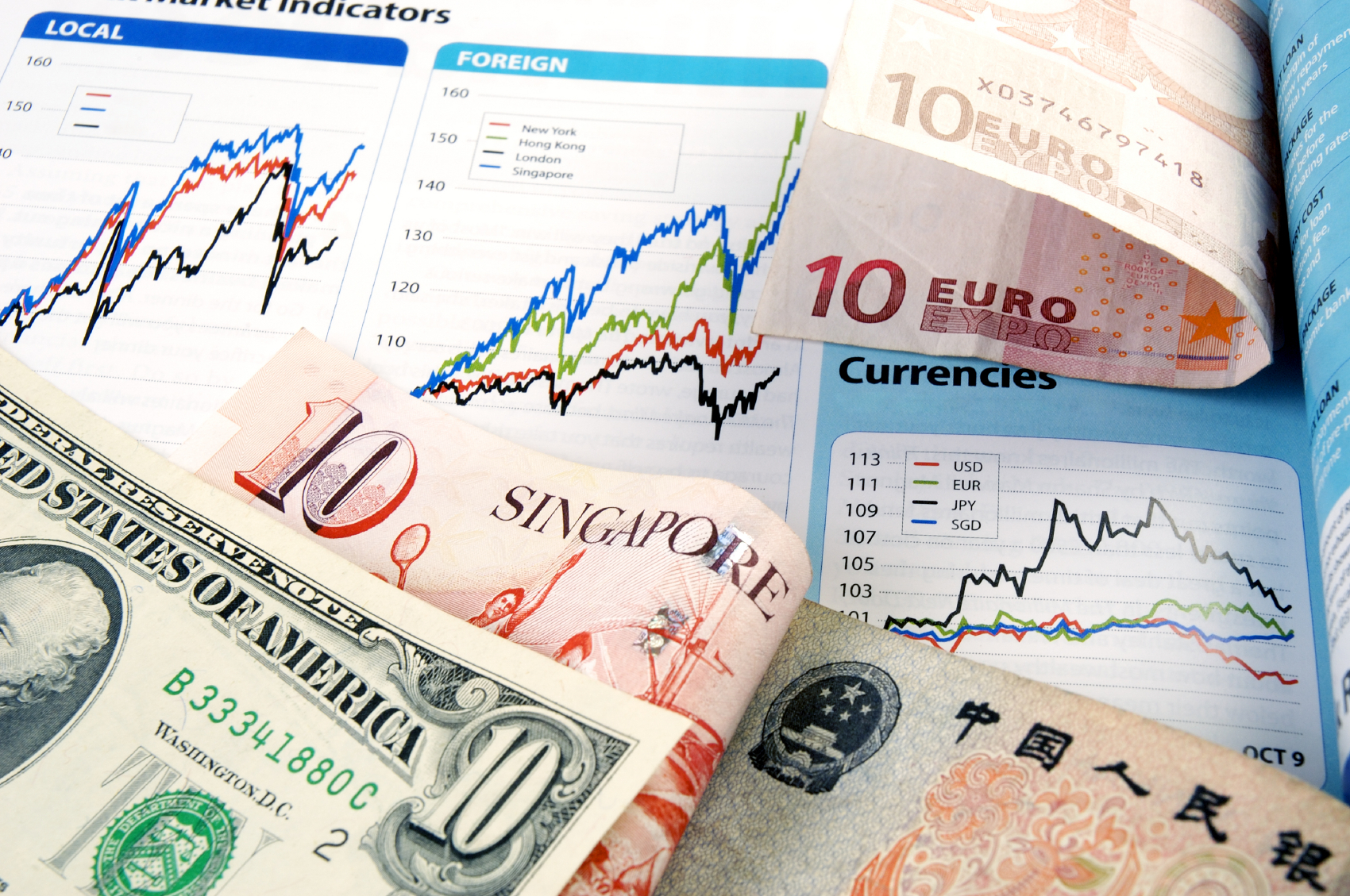 Currency markets news
