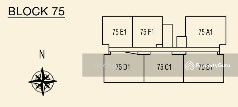 Unit Orientation (South facing)