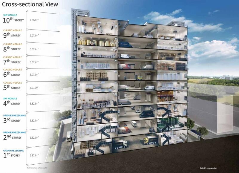 CT Foodchain, 200 Pandan Loop, 3,186 sqft, Factory / Workshop (B2) For Rent, by Phyllis Lim, 24196920 - CommercialGuru.com.sg