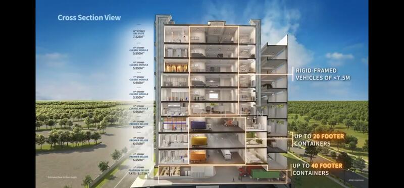 CT Foodnex, 2A-2B Mandai Estate, 1,707 sqft, Light Industrial (B1) For Sale, by Kas Chen, 24451799 - CommercialGuru.com.sg
