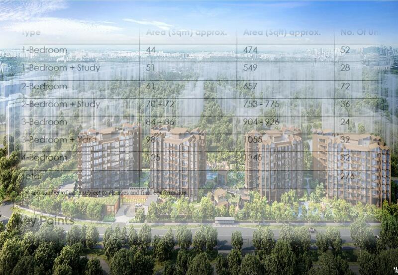 Thomson, The Thomson reserve 2-4br New Launch Condo MRT, 5 Bedrooms, 1,485 sqft, Condominium For Sale, by Daniel Kam 甘囯財, 25347146 - PropertyGuru.com.sg