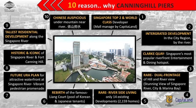 CanningHill Piers, 177 River Valley Road, 3 Bedrooms, 1,130 sqft, Condominium For Sale, by Emily Wan, 25531744 - Why should be Clark Quay - PropertyGuru.com.sg