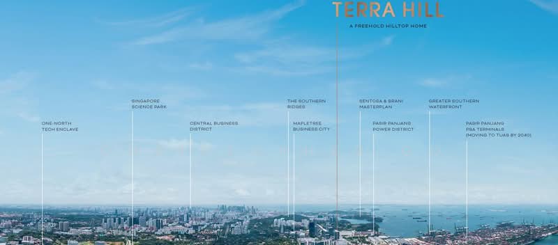 For Sale - Terra Hill