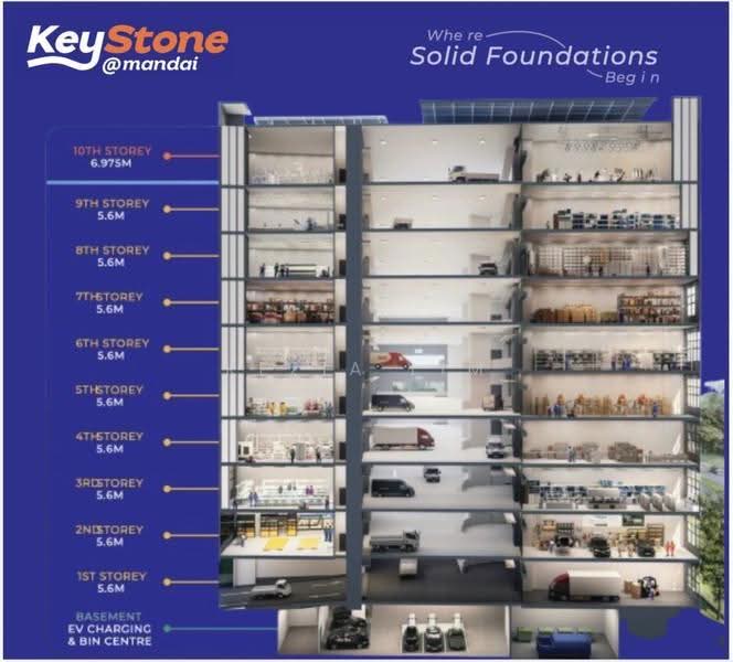 Keystone @ Mandai, 2C Mandai Estate, Admiralty / Woodlands, 1,668 sqft, Factory / Workshop (B2) For Sale, by Kezia Lim, 25577238 - Exterior - CommercialGuru.com.sg