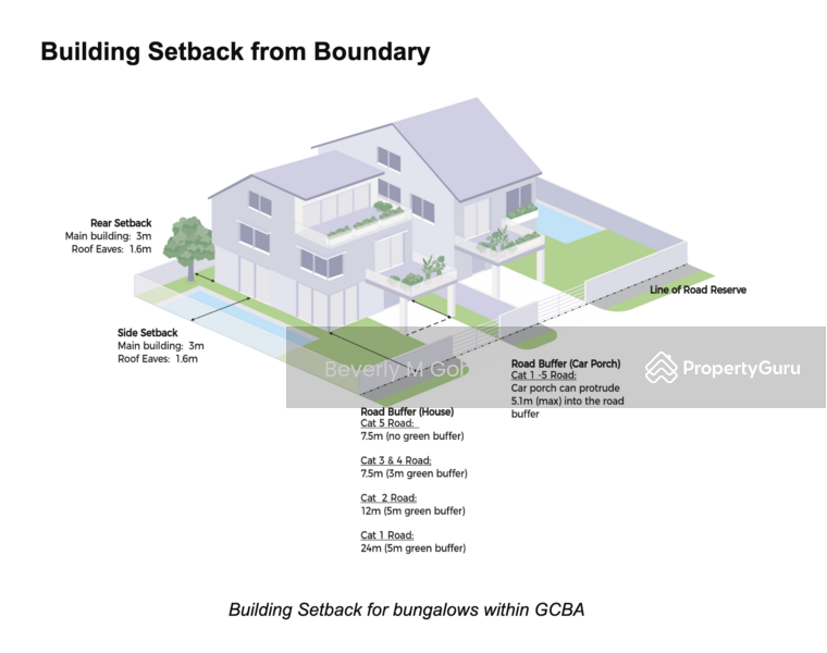 URA GCB Detached
