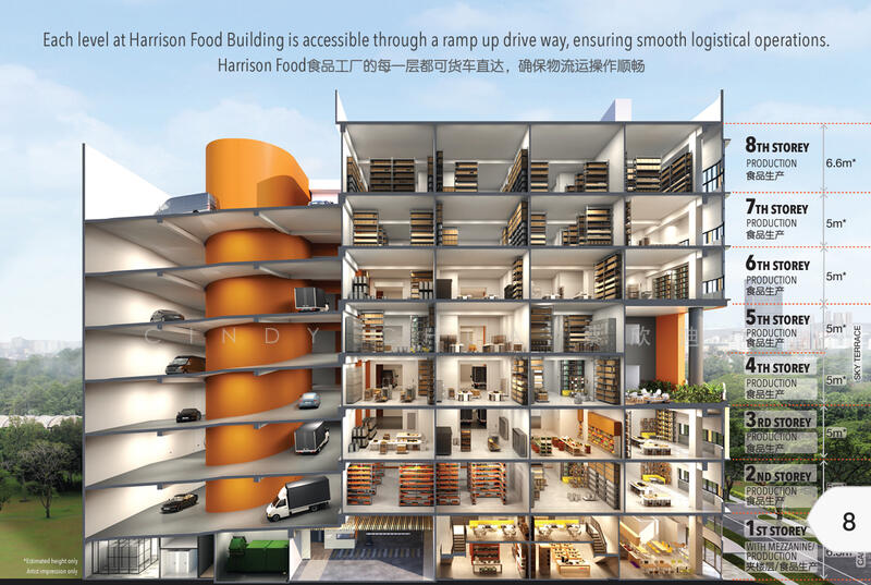 Harrison Food Building, 7 Harrison Road, 1,754 sqft, Light Industrial (B1) For Sale, by Cindy Chua 蔡欣迪, 25641247 - Others - CommercialGuru.com.sg