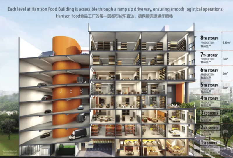 Harrison Food Building, 7 Harrison Road, 1,754 sqft, Factory / Workshop (B2) For Sale, by Jessica Loh, 500008450 - Kitchen - CommercialGuru.com.sg