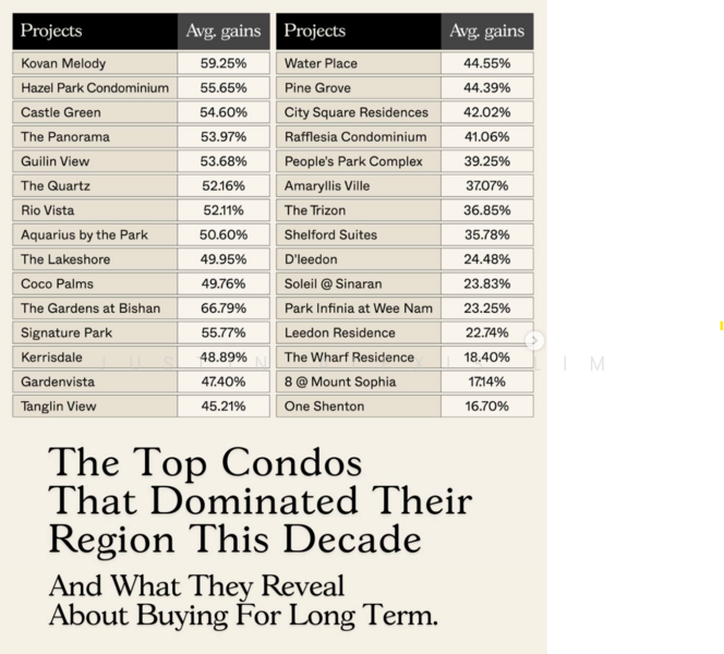 Soleil is a top performing project 