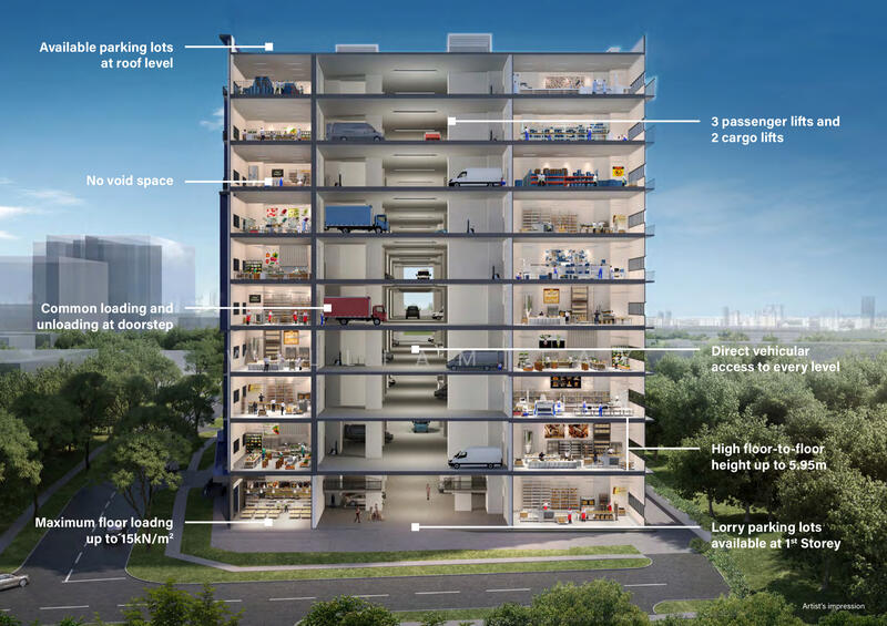 Food Vision @ Mandai, 21 Mandai Estate, 3,400 sqft, Factory / Workshop (B2) For Rent, by William Tay, 500041295 - Exterior - CommercialGuru.com.sg
