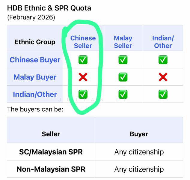 633 Pasir Ris Drive 3 HDB Flat For Sale at S$ 738,888 | PropertyGuru Singapore