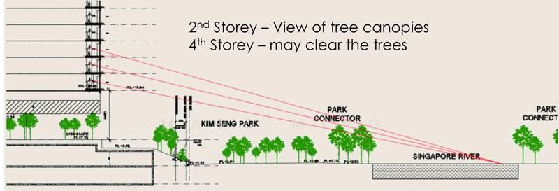 River Modern Condominium For Sale at S$ 3,368,000 | PropertyGuru Singapore - Estimated floor to view river only