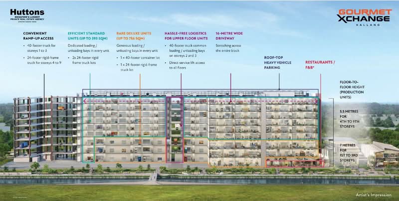 Gourmet Xchange, 1 Kallang Way 5, 14,833 sqft, Factory / Workshop (B2) For Sale, by June Foo 六姐, 500062844 - Exterior - CommercialGuru.com.sg