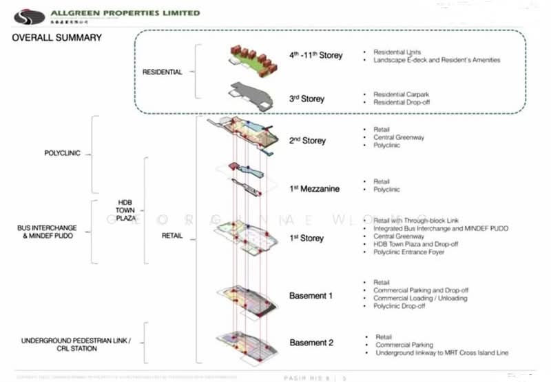 Pasir Ris 8 Apartment For Sale at S$ 1,560,000 | PropertyGuru Singapore - Exterior