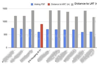 For Sale - 574 Hougang Street 51