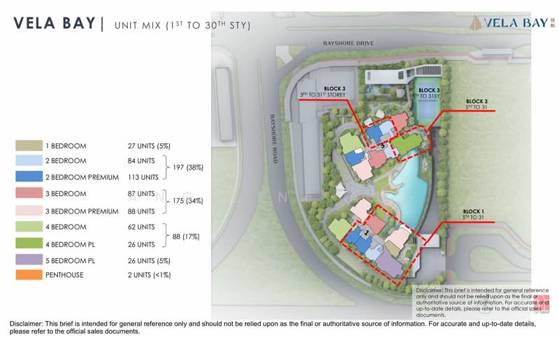 Vela Bay Condominium For Sale at S$ 1,300,000 | PropertyGuru Singapore - Exterior