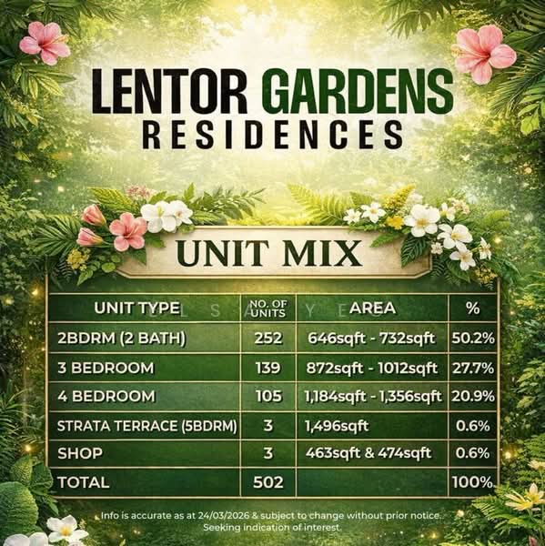 Lentor Gardens Residences, 68 Lentor Gardens, 3 Bedrooms, 980 sqft, Condominium For Sale, by Elsa Yeo, 500089894 - PropertyGuru.com.sg