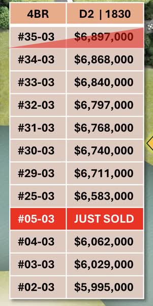 River Modern, River Galley Green, 4 Bedrooms, 1,830 sqft, Condominium For Sale, by Corina Tan, 500102279 - PropertyGuru.com.sg