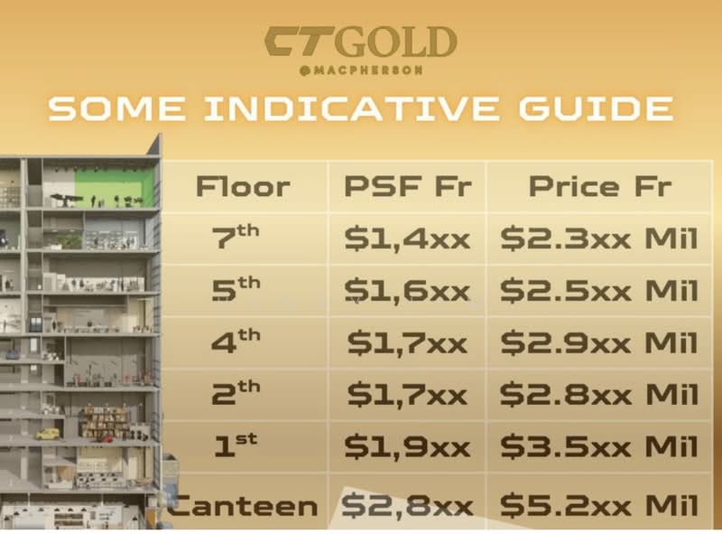 CT Gold @ Macpherson, 5 Lorong Bakar Batu, 2,293 sqft, Light Industrial (B1) For Sale, by Henry Lim, 500102849 - CommercialGuru.com.sg