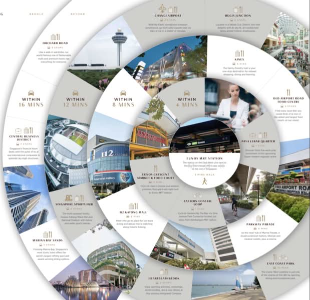 Parc Esta, 822 Sims Avenue, 2 Bedrooms, 635 sqft, Condominium For Sale, by Rebecca Mok, 500103465 - Exterior - PropertyGuru.com.sg