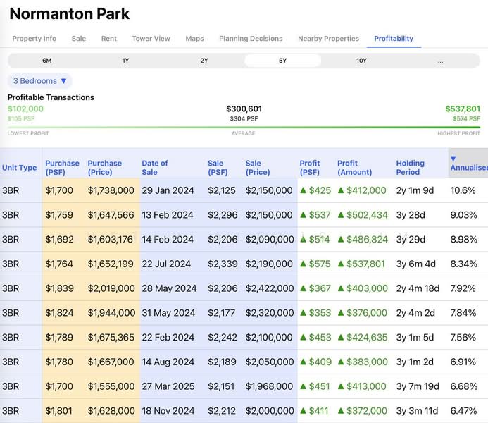 Normanton Park, 49 Normanton Park, 3 Bedrooms, 936 sqft, Condominium For Sale, by Justin Alexis Lim, 500103782 - PropertyGuru.com.sg