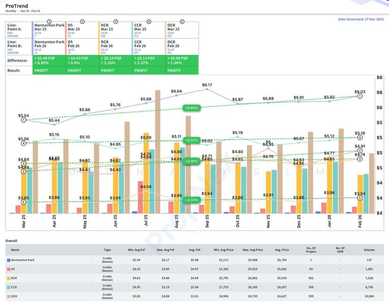 Normanton Park, 49 Normanton Park, 3 Bedrooms, 936 sqft, Condominium For Sale, by Justin Alexis Lim, 500103782 - PropertyGuru.com.sg