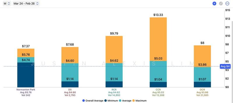 Normanton Park, 49 Normanton Park, 3 Bedrooms, 936 sqft, Condominium For Sale, by Justin Alexis Lim, 500103782 - PropertyGuru.com.sg