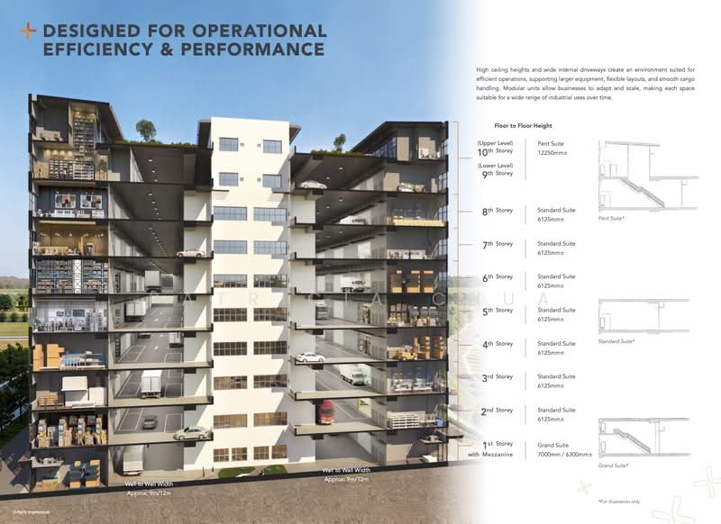 Gate+, Tukang Innovation Drive, 1,615 sqft, Factory / Workshop (B2) For Sale, by Patricia Chua, 500132004 - Exterior - CommercialGuru.com.sg