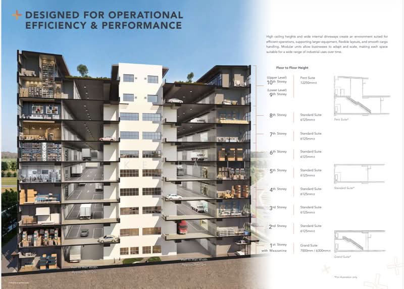 Gate+, Tukang Innovation Drive, 1,711 sqft, Factory / Workshop (B2) For Sale, by Kezia Lim, 500132024 - Exterior - CommercialGuru.com.sg