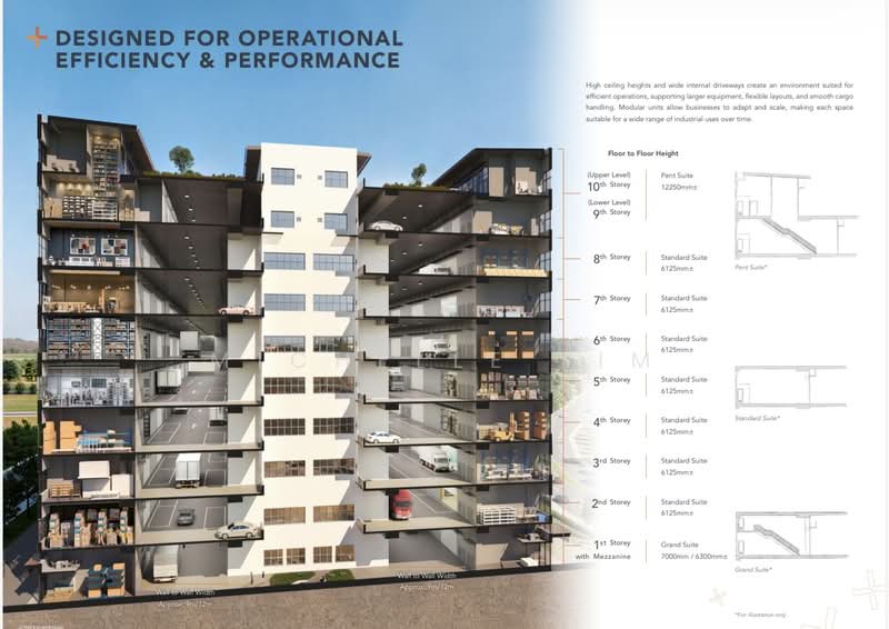 Gate+, Tukang Innovation Drive, 1,628 sqft, Factory / Workshop (B2) For Sale, by Michelle Lim, 500141696 - Exterior - CommercialGuru.com.sg