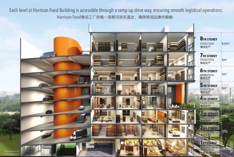 Harrison Food Building, 7 Harrison Road, 1,754 sqft, Light Industrial (B1) For Sale, by Alvin Kwan, 500153012 - CommercialGuru.com.sg
