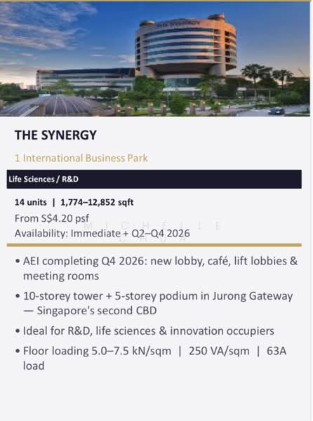 The Synergy, 1 International Business Park, 8,611 sqft, Business / Science Park For Rent, by Michelle Chua, 500163070 - Exterior - CommercialGuru.com.sg