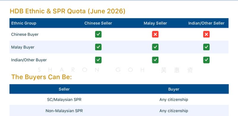 263 Serangoon Central Drive, 263 Serangoon Central Drive, 2 Bedrooms, 688 sqft, HDB Flat For Sale, by Sharon Goh 吴惠资, 500171558 - Quota - PropertyGuru.com.sg