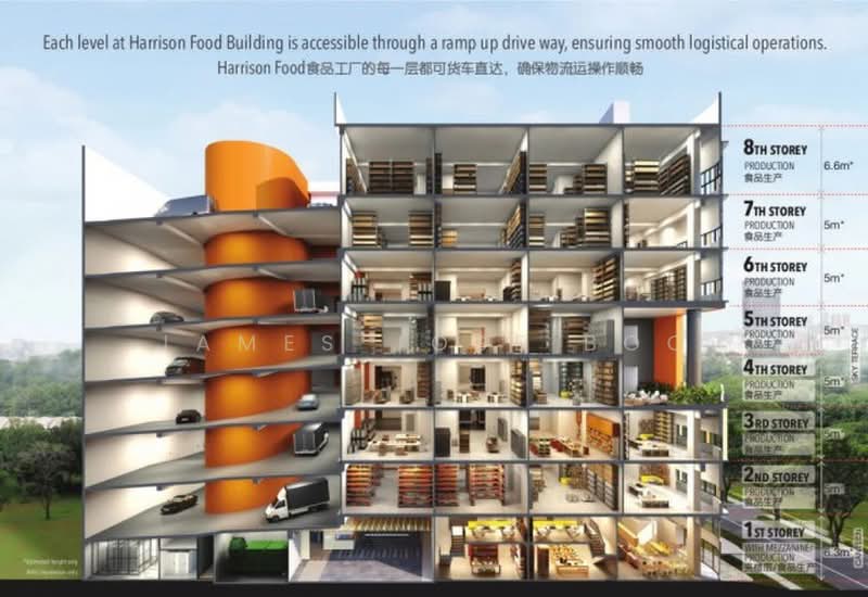 Freehold food factory Macpherson | Ramp up | Open for sale, , 1,754 sqft, Light Industrial (B1) For Sale, by James Jose Boo, 500172084 - CommercialGuru.com.sg