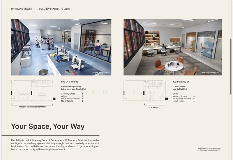 Generations @ Tannery, 71 Tannery Lane, 1,621 sqft, Light Industrial (B1) For Sale, by Ann Lee, 500178262 - Interior - CommercialGuru.com.sg