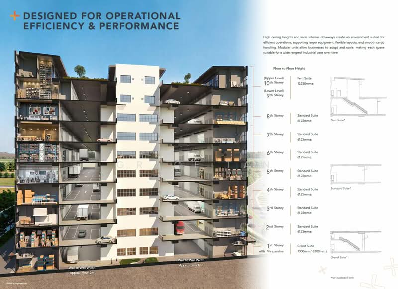 Gate+, Tukang Innovation Drive, 1,625 sqft, Factory / Workshop (B2) For Sale, by Grace Tan, 500226109 - Exterior - CommercialGuru.com.sg