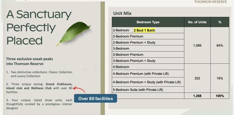 Thomson Reserve, Bright Hill Drive, Ang Mo Kio / Bishan / Thomson, 2 Bedrooms, 620 sqft, Condominium For Sale, by Lina Hasan, 500227867 - PropertyGuru.com.sg