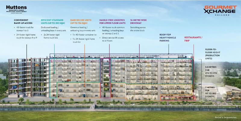 Gourmet Xchange, 1 Kallang Way 5, 6,437 sqft, Factory / Workshop (B2) For Sale, by Jessica Ong, 500228022 - Exterior - CommercialGuru.com.sg