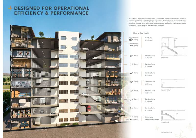 Gate+, Tukang Innovation Drive, 1,668 sqft, Factory / Workshop (B2) For Sale, by Ryan Tan, 500231389 - Exterior - CommercialGuru.com.sg