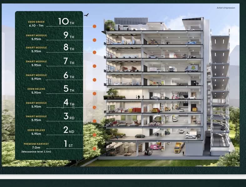 SmartFood@Mandai, 10 Mandai Estate, 6,265 sqft, Factory / Workshop (B2) For Sale, by Jessica Ong, 500237513 - Exterior - CommercialGuru.com.sg