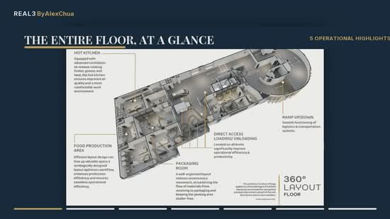 Food Point @ Tai Seng, 50 Playfair Road, 7,060 sqft, Light Industrial (B1) For Sale, by Alex Chua, 500240183 - CommercialGuru.com.sg