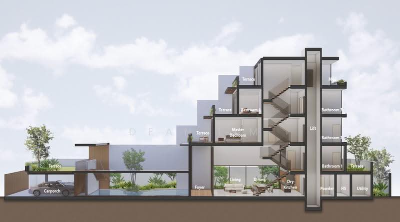 LANDED7772@ Brand New Semi d, Cul de sac. 6 bed 6 bath 86.87.77.72, Jalan Marzuki, Jalan Ismail, Jalan Marican, Jalan Sarina, Eunos / Geylang / Paya Lebar, 6 Bedrooms, 7,006 sqft, Semi-Detached House For Sale, by Dean Lim, 500256707 - Master Bedroom - PropertyGuru.com.sg