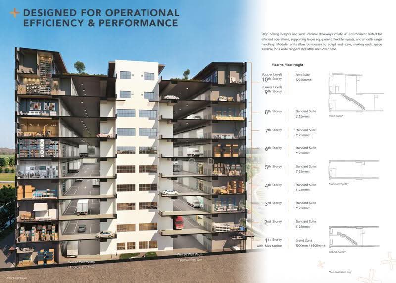 Gate+, Tukang Innovation Drive, Boon Lay / Jurong / Tuas, 1,162 sqft, Factory / Workshop (B2) For Sale, by Vod Chia, 500257531 - Car Park - CommercialGuru.com.sg