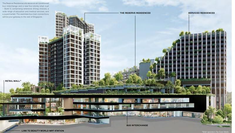 The Reserve Residences, 9 Jalan Anak Bukit, Clementi Park / Upper Bukit Timah, 3 Bedrooms, 1,163 sqft, Condominium For Sale, by Charlene Lim (林静龄), 500258235 - Exterior - PropertyGuru.com.sg
