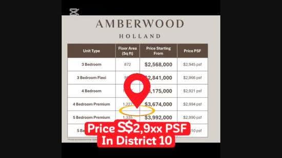 Amberwood at Holland, Tanglin / Holland / Bukit Timah, 4 Bedrooms, 1,087 sqft, Condominium For Sale, by Ang Lay See, 500260285 - PropertyGuru.com.sg