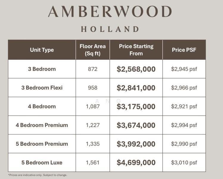 Amberwood at Holland, Tanglin / Holland / Bukit Timah, 4 Bedrooms, 1,087 sqft, Condominium For Sale, by Ang Lay See, 500260285 - PropertyGuru.com.sg