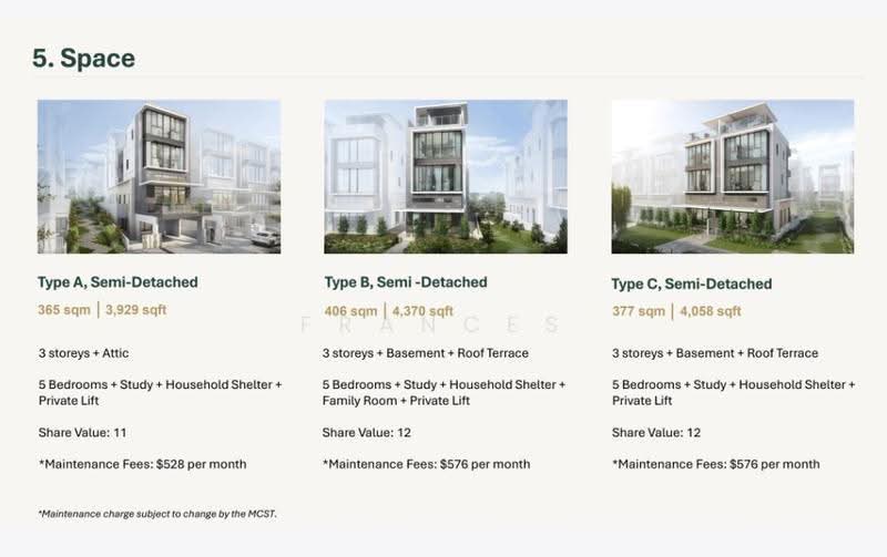 Belgravia Ace, 100 Belgravia Drive, Seletar / Yio Chu Kang, 5 Bedrooms, 3,939 sqft, Semi-Detached House For Sale, by Frances Lim, 500262434 - Floorplan - PropertyGuru.com.sg