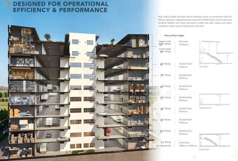 Gate+, Tukang Innovation Drive, Boon Lay / Jurong / Tuas, 1,625 sqft, Factory / Workshop (B2) For Sale, by Larry Chong, 500269112 - Exterior - CommercialGuru.com.sg
