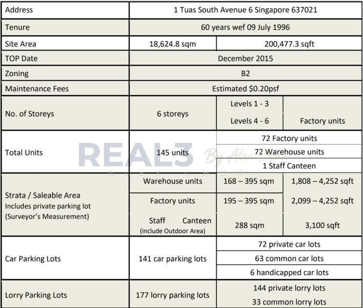 The Westcom, Tuas South Ave 6, Boon Lay / Jurong / Tuas, 3,068 sqft, Factory / Workshop (B2) For Sale, by Alex Chua, 500271809 - CommercialGuru.com.sg