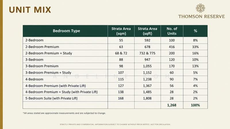 Thomson Reserve, Bright Hill Drive, Ang Mo Kio / Bishan / Thomson, 5 Bedrooms, 1,496 sqft, Condominium For Sale, by Angeline Koh, 500272163 - PropertyGuru.com.sg