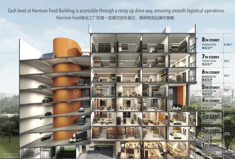 Harrison Food Building, 7 Harrison Road, Macpherson / Potong Pasir, 1,722 sqft, Light Industrial (B1) For Sale, by Joshua Tan, 500293073 - Exterior - CommercialGuru.com.sg